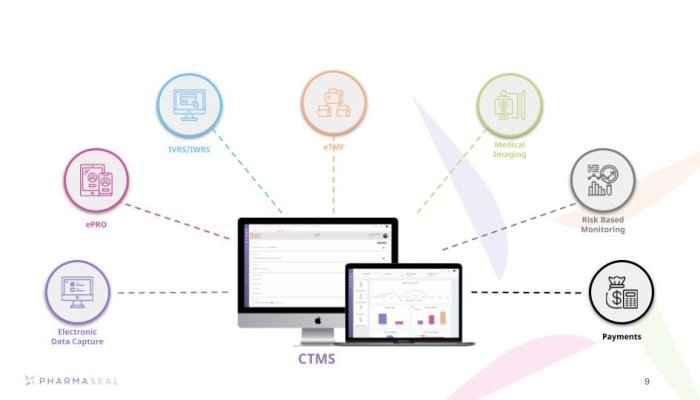 CTMS for Biotech Startups: A Comprehensive Guide