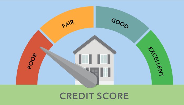 Great Apps to help Fix a Bad Credit Score