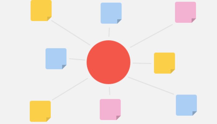 What is a Content Map