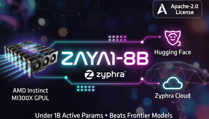 Zyphra Releases ZAYA1-8B: A Sub-1B Active Parameter MoE Model That Outperforms Much Larger Rivals