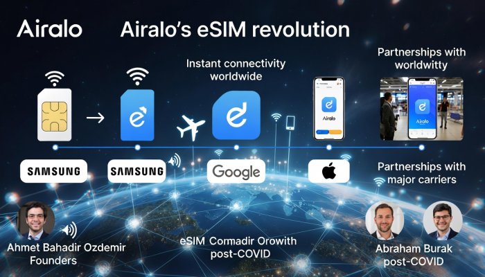 Airalo: Perfect Timing in the eSIM Revolution