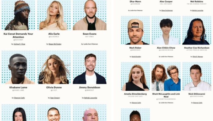 TIME Magazine Unveils Its Top 100 Creators List: A Celebration of Digital Pioneers