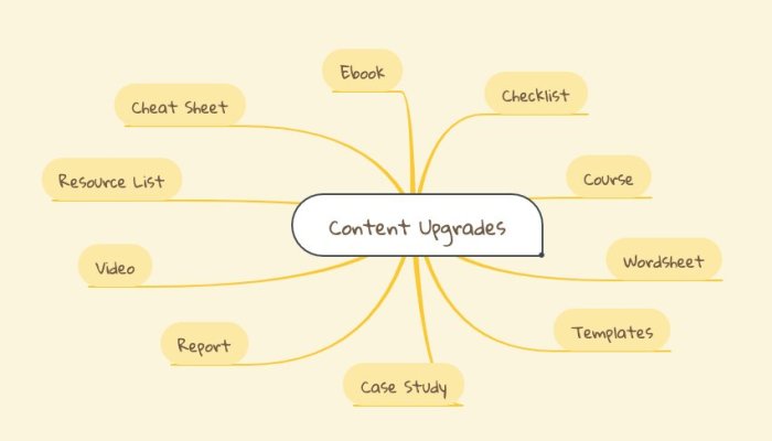 A Guide to Mapping Blog Content to Offers