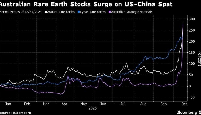 Some Countries and Companies Are Cashing In on the Critical Minerals Boom