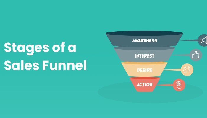 Sales Funnel Series: How to Increase Conversion Rate Across Your Sales Funnel