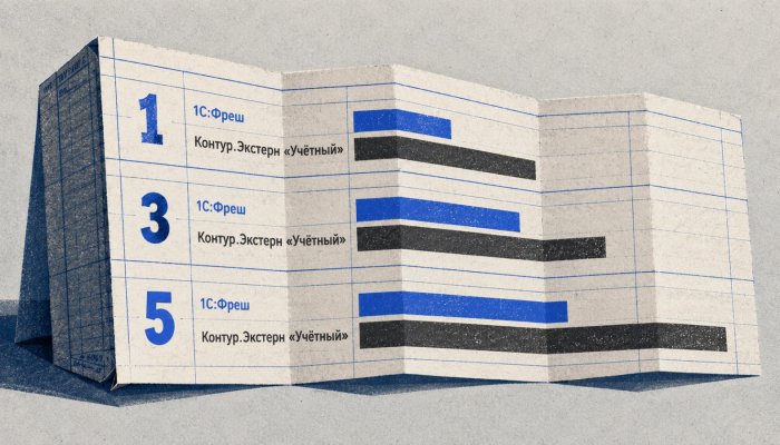 1С:Фреш или Контур.Бухгалтерия: число юрлиц меняет цену