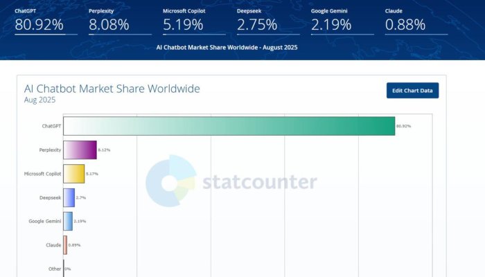Unexpected AI Assistant Statistics: What the Numbers Really Mean