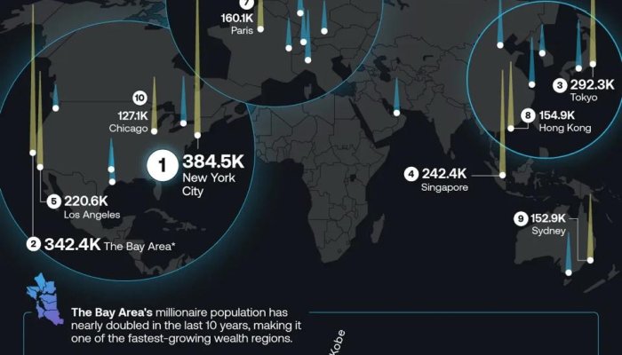 Henley & Partners and New World Wealth Release Annual "World’s Wealthiest Cities" Report