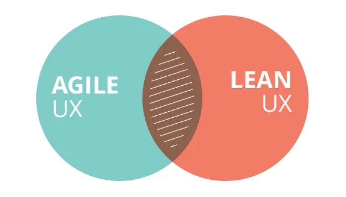 Что такое Agile UX? Полное руководство 2023 года