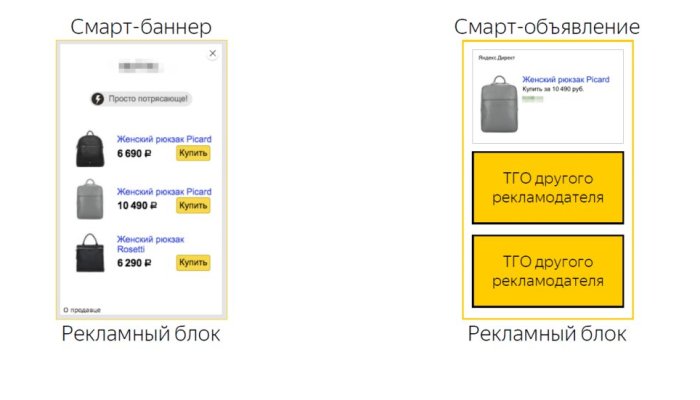 Как настроить смарт-баннеры в Яндекс.Директ. Создание фида, креативы