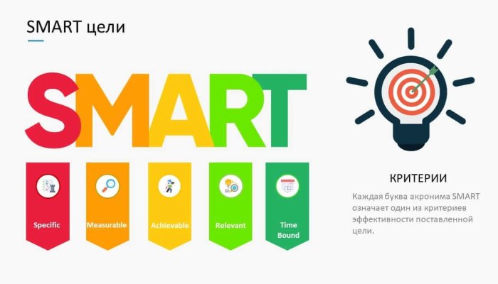 Постановка цели по SMART: суть метода, основные правила + наглядные примеры