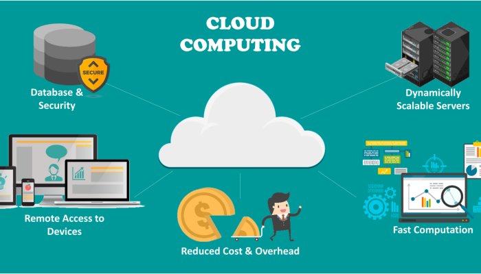 What are Cloud Services and Platforms?