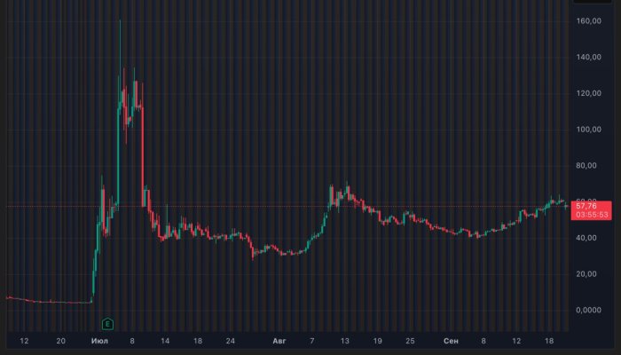 BitMine, Led by Tom Lee, Amasses Over 2% of Ethereum Supply