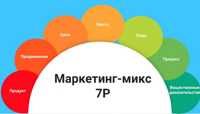 Маркетинг-микс