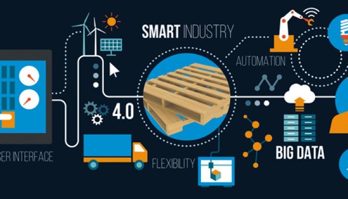 Looking for Industry 4.0 Trends in 2025