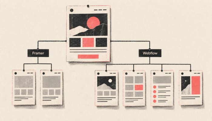 Framer of Webflow: snelheid wint pas zolang je CMS klein blijft