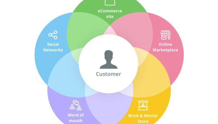 5 Benefits of Using an Omnichannel Approach