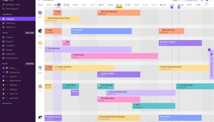 5 Best Resource Capacity Planning Tools for Teams