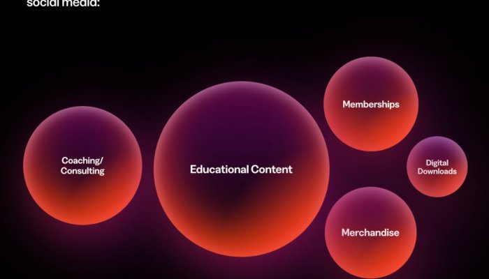 The Creator Economy Matures: Kajabi’s 2025 State of Creator Commerce Report Highlights Shift to Ownership and Business Mindset