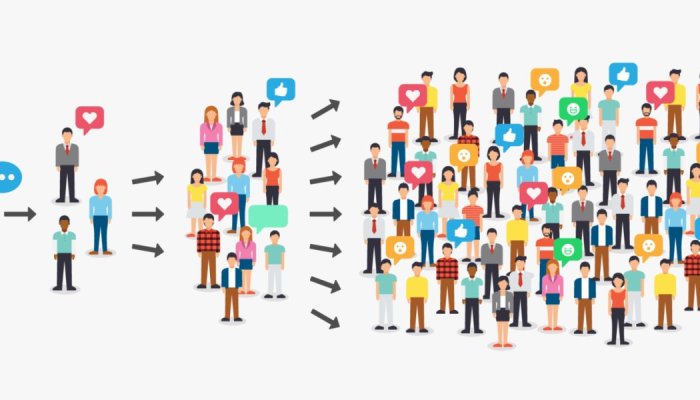 What is Viral Marketing and How Does it Work?