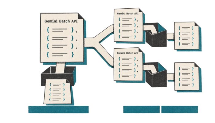 Gemini Batch API memangkas biaya 50%—duplikasi job bisa menagih dua kali
