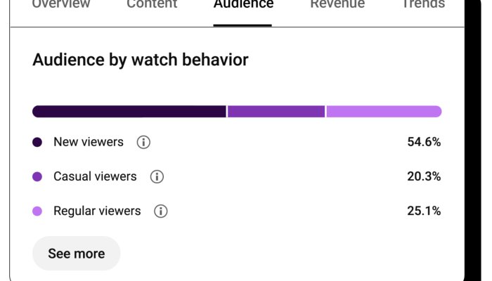 YouTube Unveils New Audience Metrics to Refine Your Channel Strategy