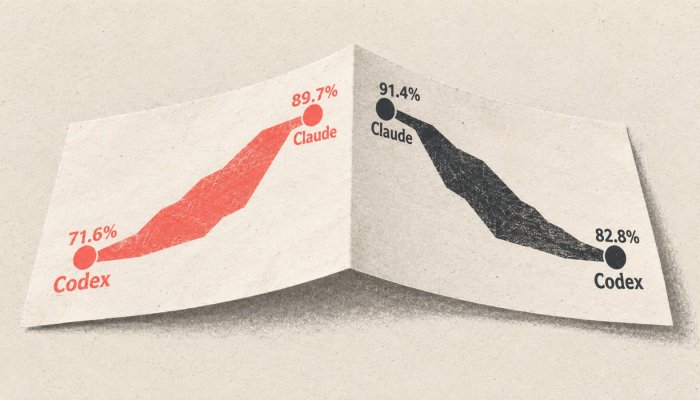 Claude Code o Codex: el mejor agente cambia entre construir y revisar