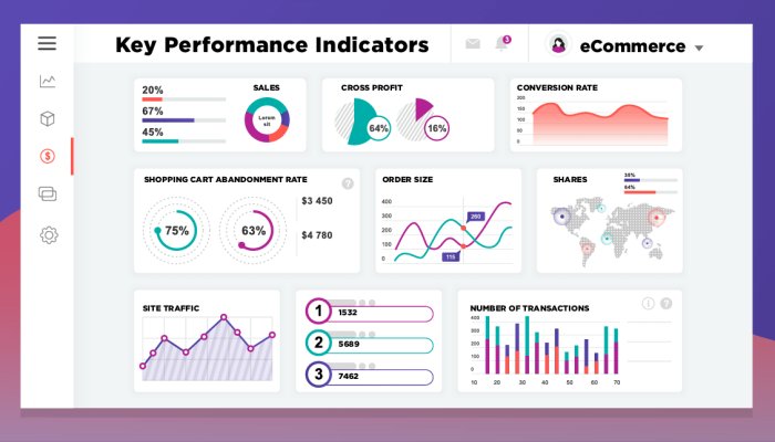 6 E-Commerce KPIs, Metrics, and Benchmarks You Need to Track