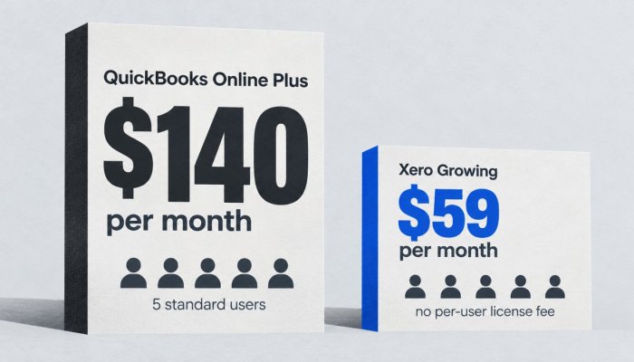QuickBooks vs Xero: Five Finance Users Turn Pricing Upside Down