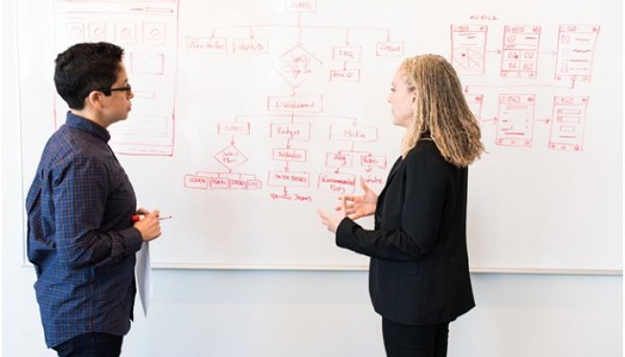 7 Most Common and Popular Marketing Assessment Methods