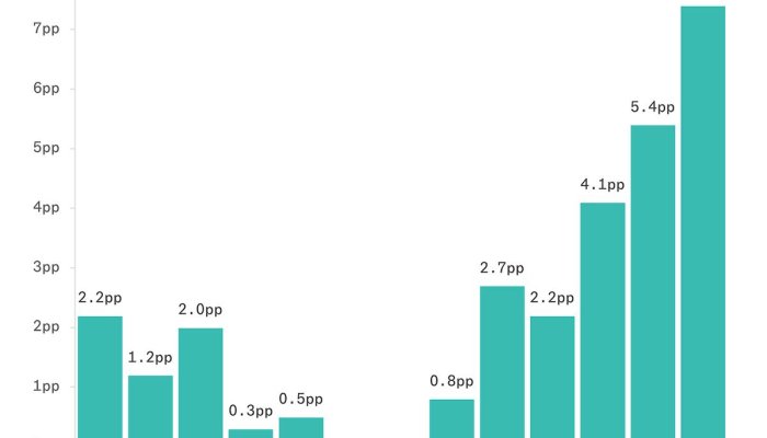 The S&P 500 Inclusion Effect: Why Stocks Are Surging Again