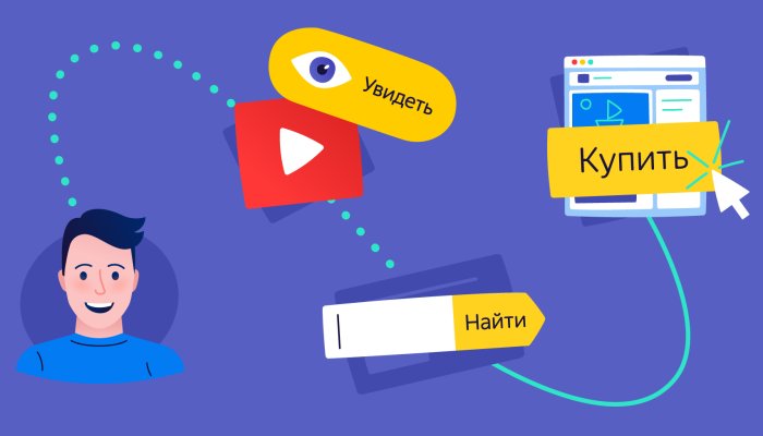 Частота показов рекламы в Яндекс и Google
