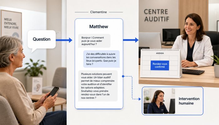 Clementine lève 2 M$ : l’IA doit convertir les questions en rendez-vous