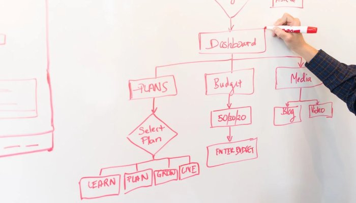 Everything You Should Know About Eliminating Bottlenecks In Your Workflow