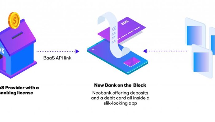 The Future of Banking-as-a-Service