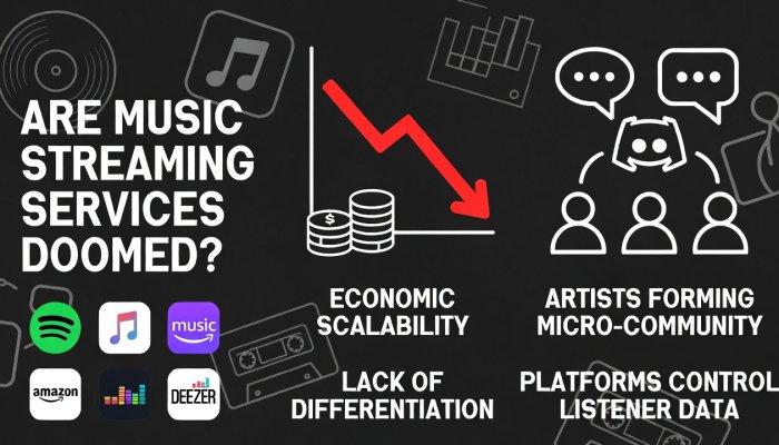 Are Music Streaming Services Doomed?