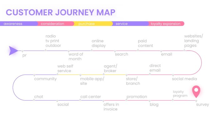 5 Benefits of a User Journey Map