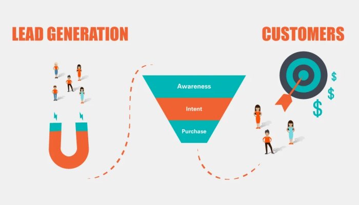 How to Improve Your Lead Generation Strategy: 9 rules for the win