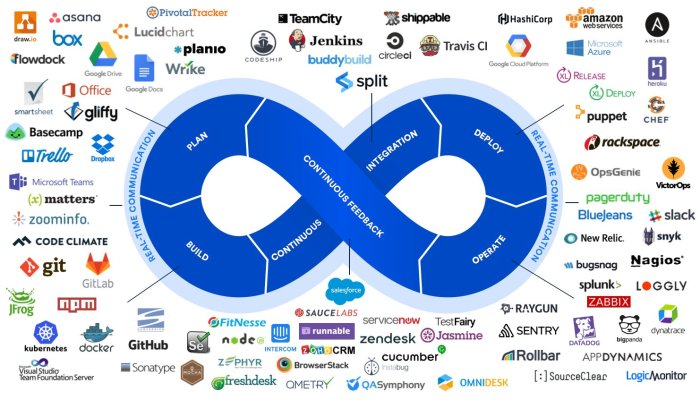 25+ лучших онлайн-курсов по обучению DevOps с нуля до профессионала