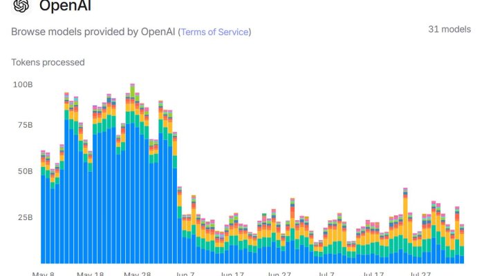 End of the School Year in Numbers: ChatGPT Queries Drop 25–30% as Students Head to Summer Break