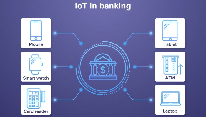 IoT: Role of Banking in the Developing the Internet of Things World
