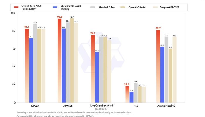 Qwen Unveils Qwen3-235B-A22B-Thinking-2507: A Leap Forward in Deep Reasoning AI