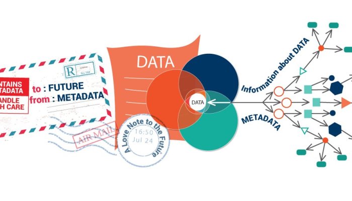 What Is Meta Data?