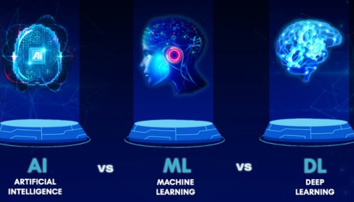 What is the Difference between Deep Learning, Machine Learning and AI?