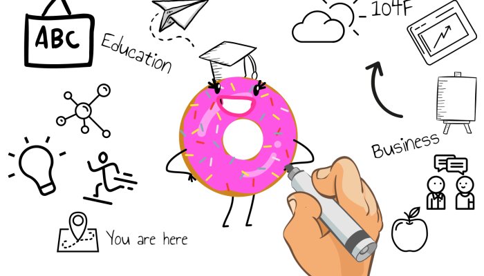 Whiteboard Animation Is The New Thing For Your Video Marketing