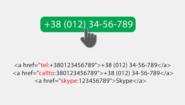 Как сделать кликабельный номер телефона на сайте + примеры оформления