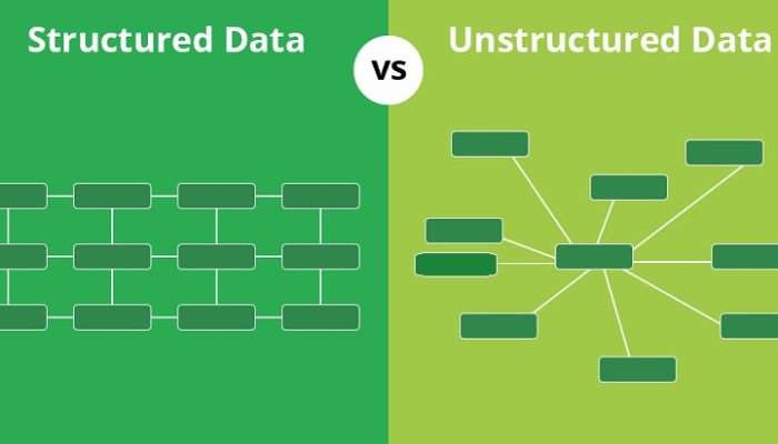 Structured vs Unstructured Data: Sources, Uses, and Benefits