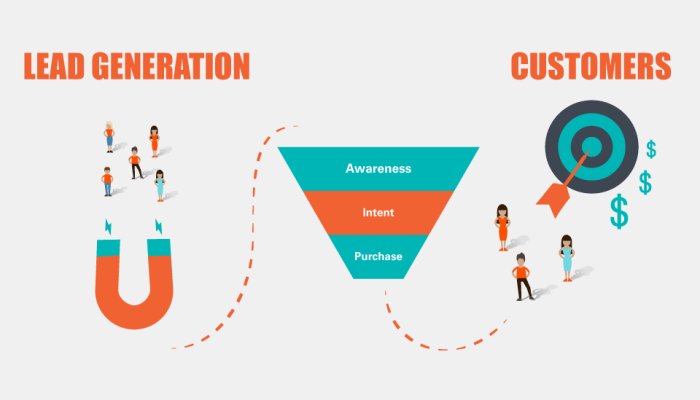 Top 6 Tips for Converting Leads Into Clients