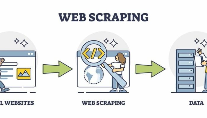 Everything You Need to Know about Search Engine Scraping