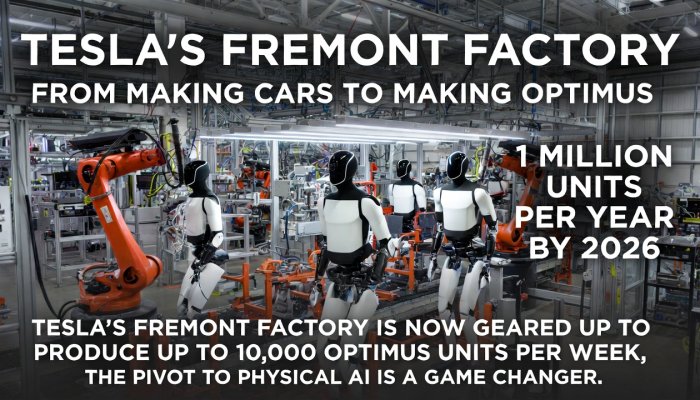 Tesla's Bold Pivot: Fremont Factory Shifts from Model S/X to Mass-Producing Optimus Humanoid Robots